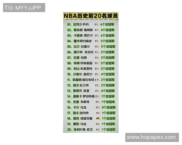 美国体育明星排行榜揭晓谁是最具影响力的运动员和传奇人物